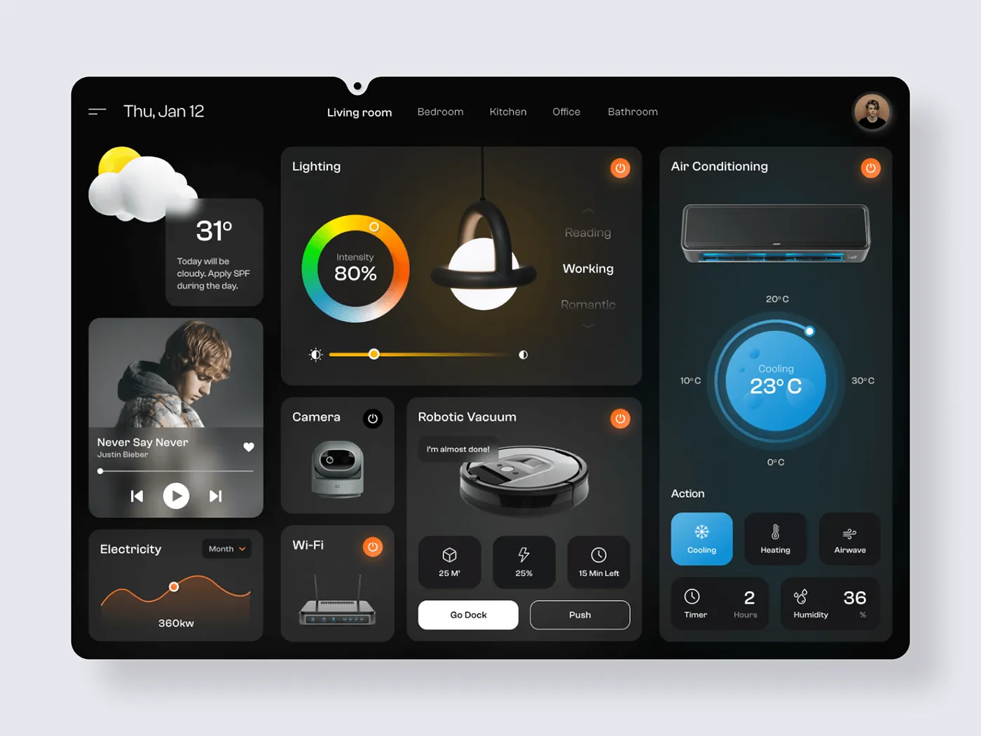 techsleightlabs startup template