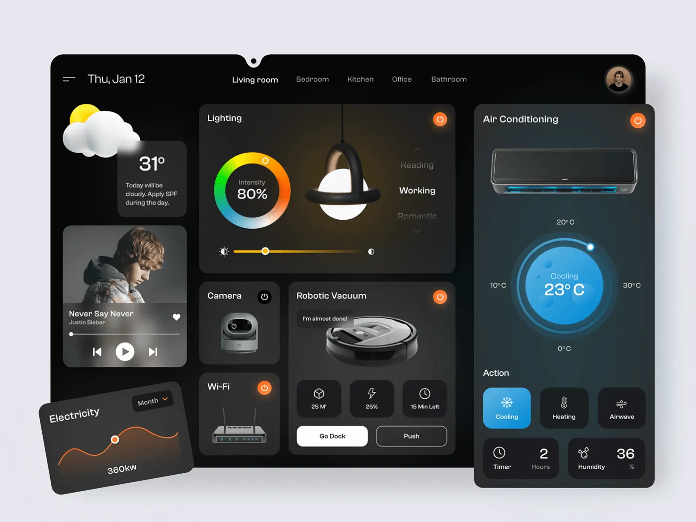 techsleightlabs startup template