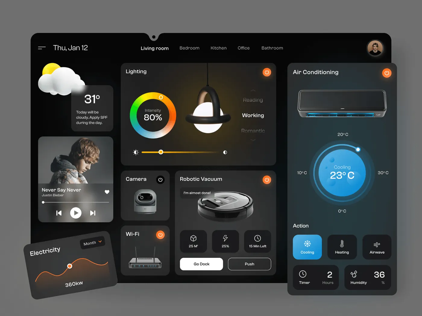 techsleightlabs startup template