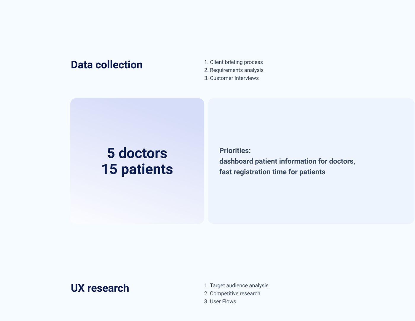 techsleightlabs startup template