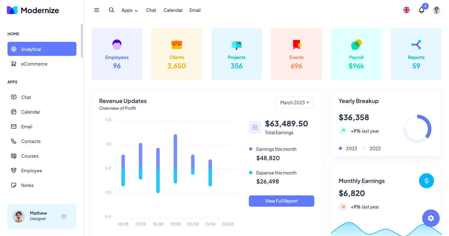 techsleightlabs startup template